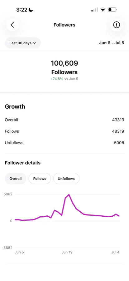 Instagram follower growth