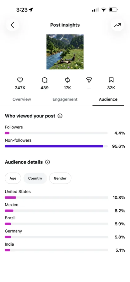 Post insights audience