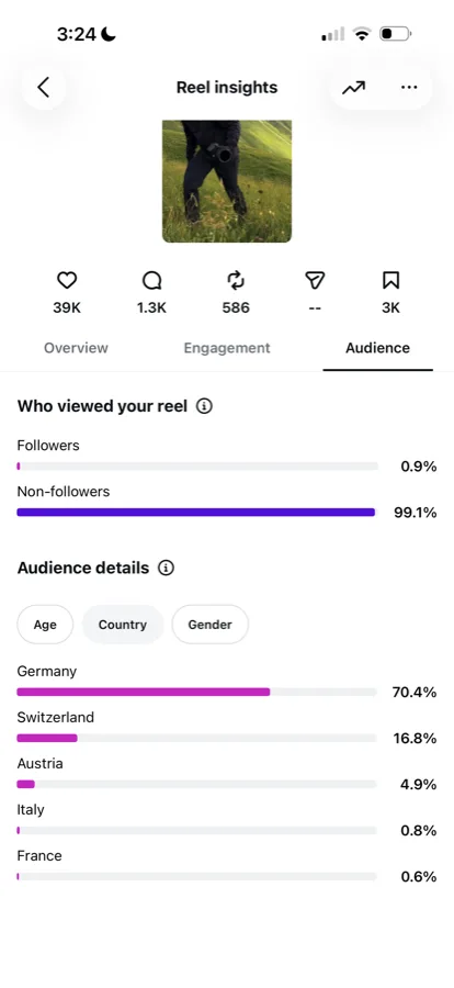 Hiking reel audience by country
