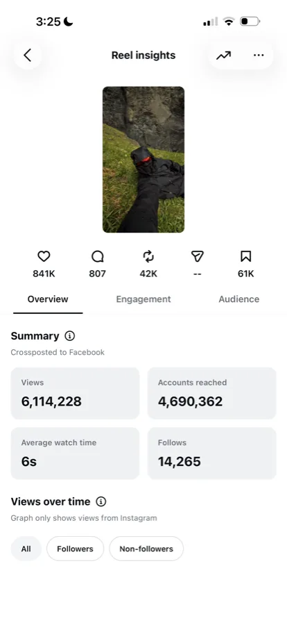 Reel insights overview