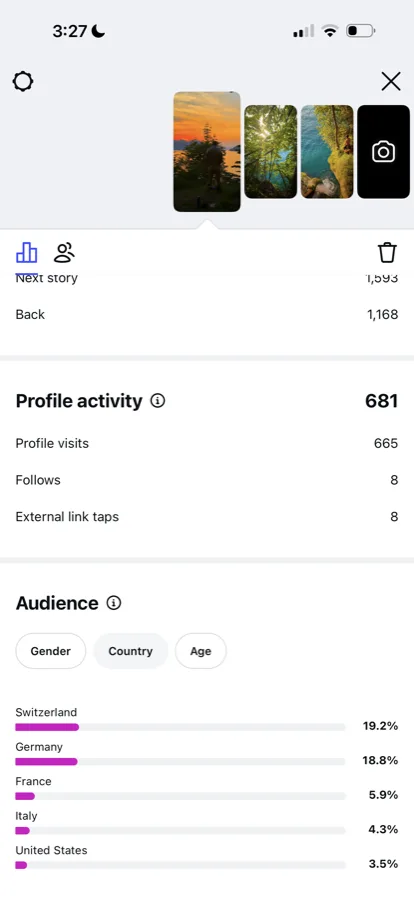 Story audience by country