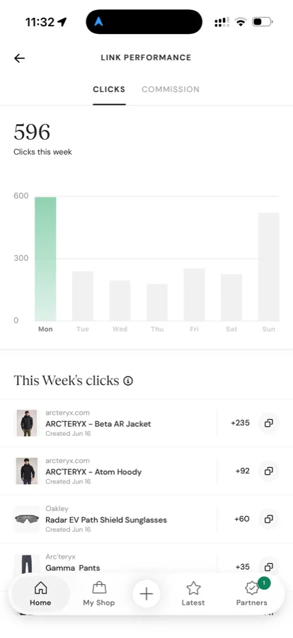 ShopMy link performance showing 596 clicks in one week