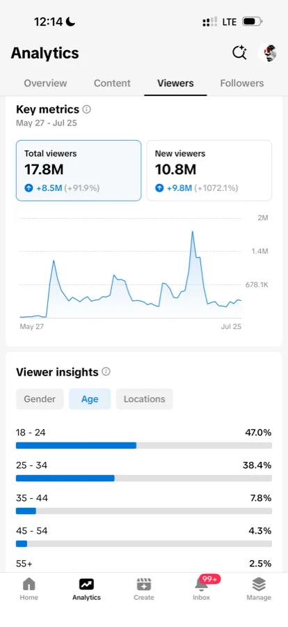 TikTok viewer age