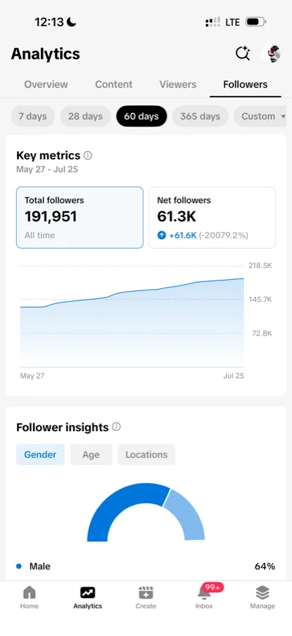 TikTok followers