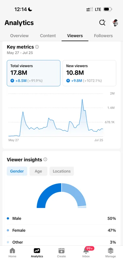 TikTok viewer gender