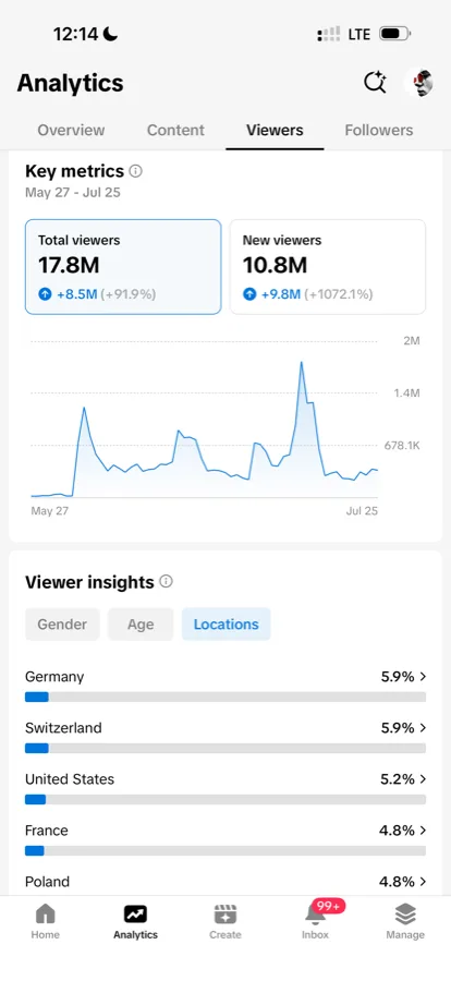 TikTok viewer locations