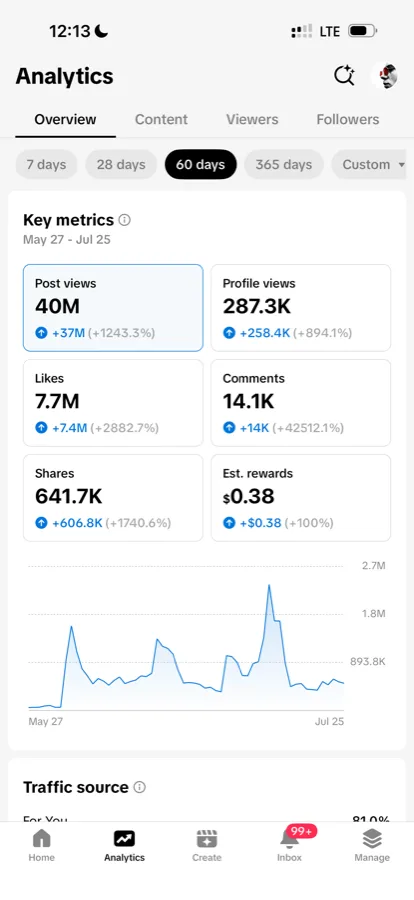TikTok analytics overview